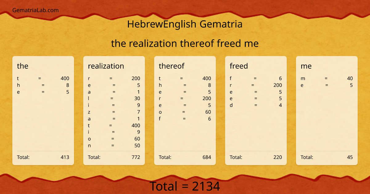 the realization thereof freed me in hebrewEnglish Gematria